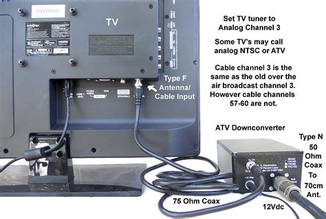 amateur tv|AMATEUR TV